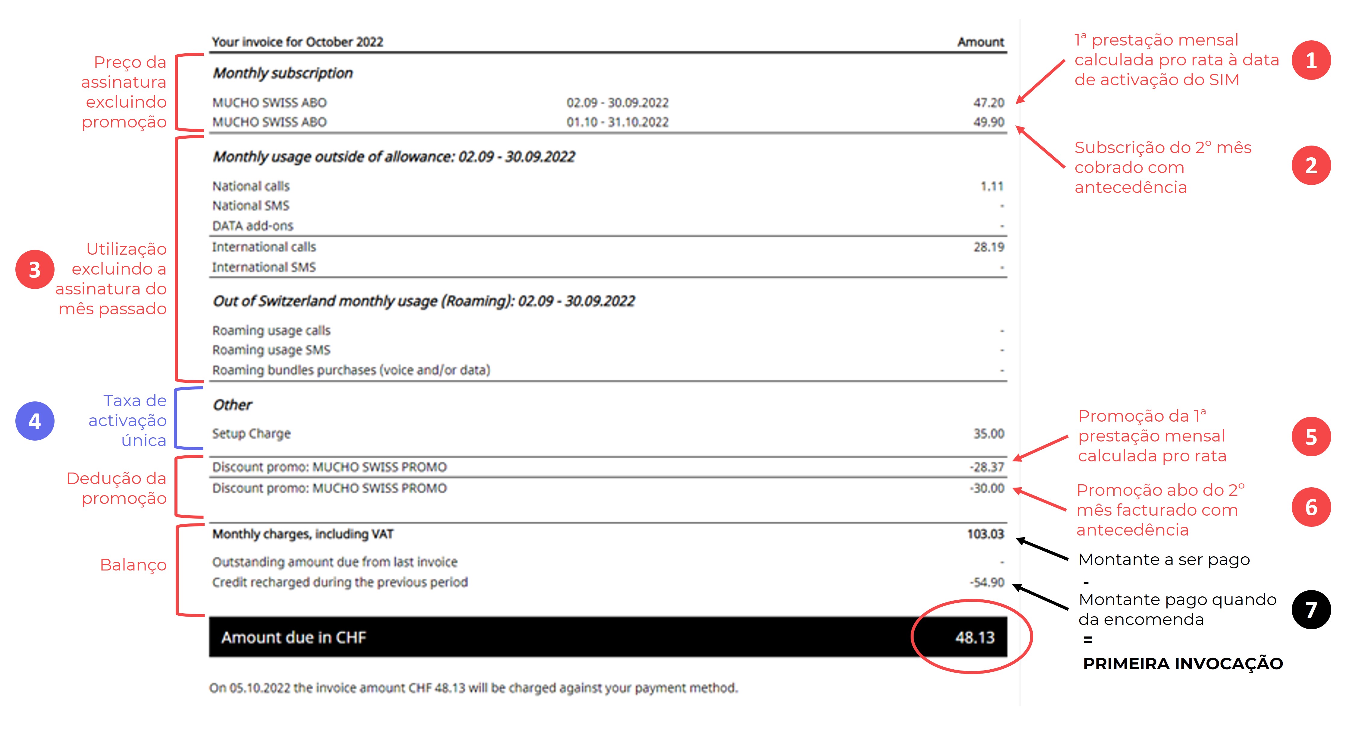 Your first mobile bill with MUCHO