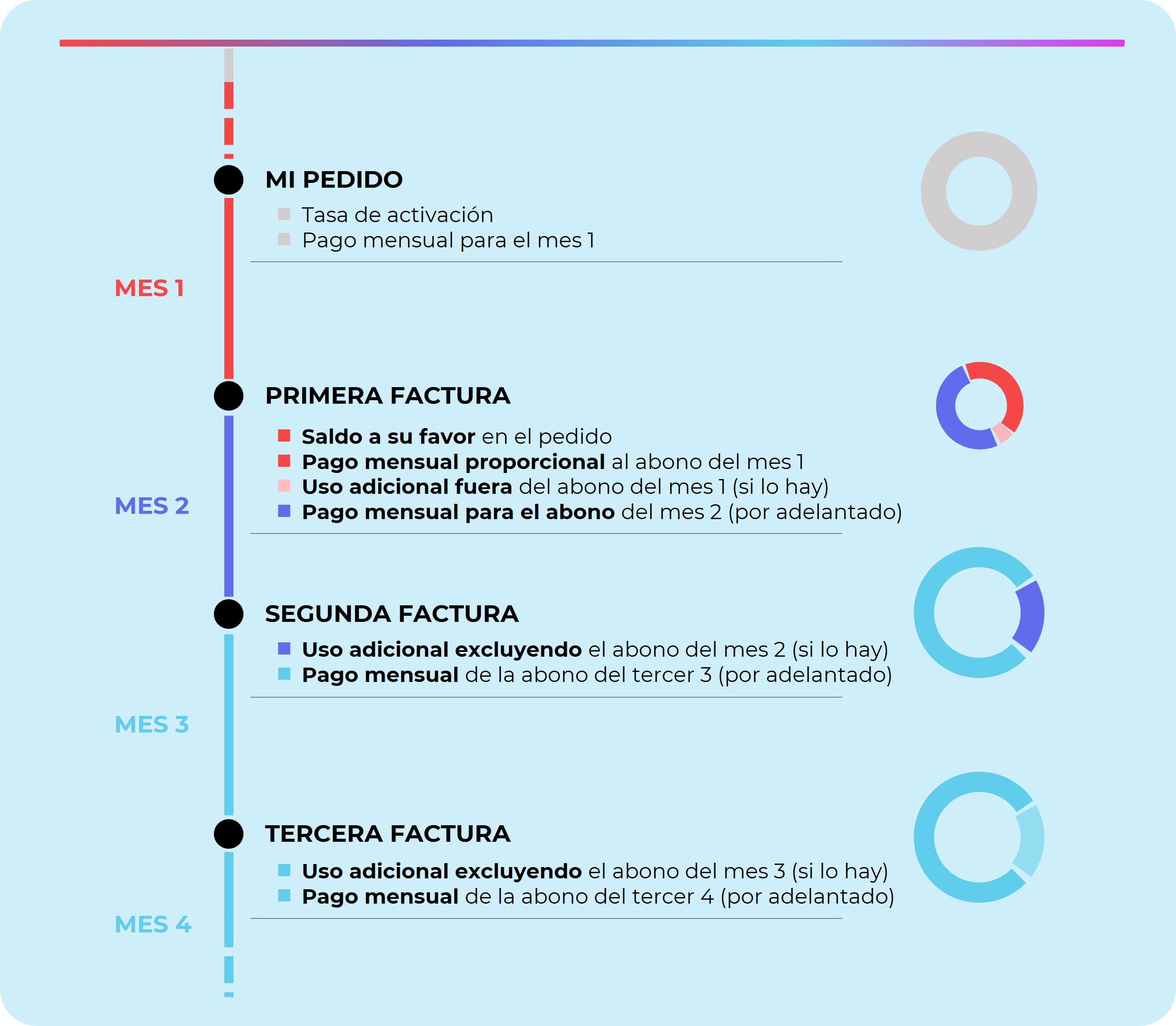 Su ciclo de facturación con MUCHO