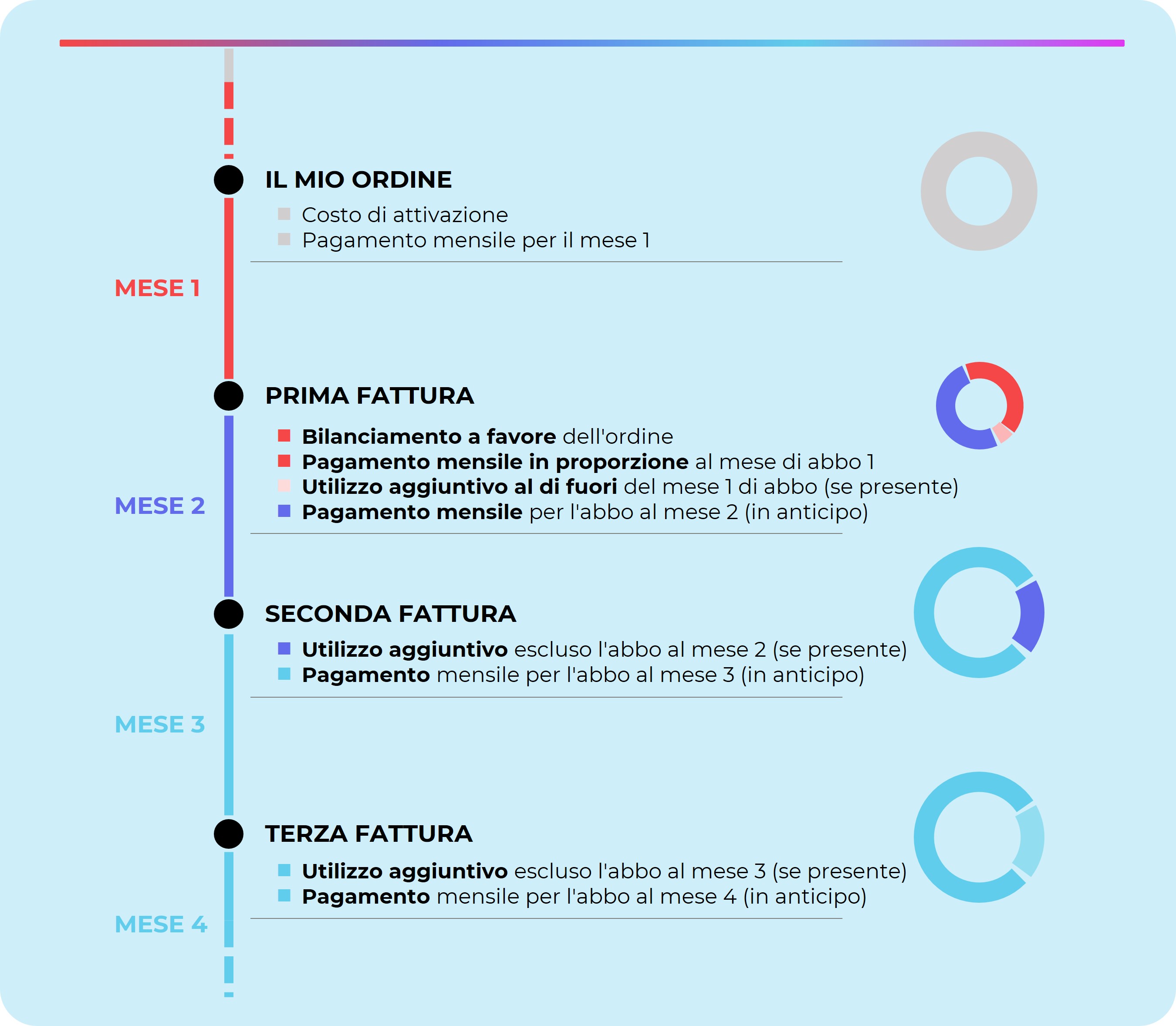 Il vostro ciclo di fatturazione con MUCHO