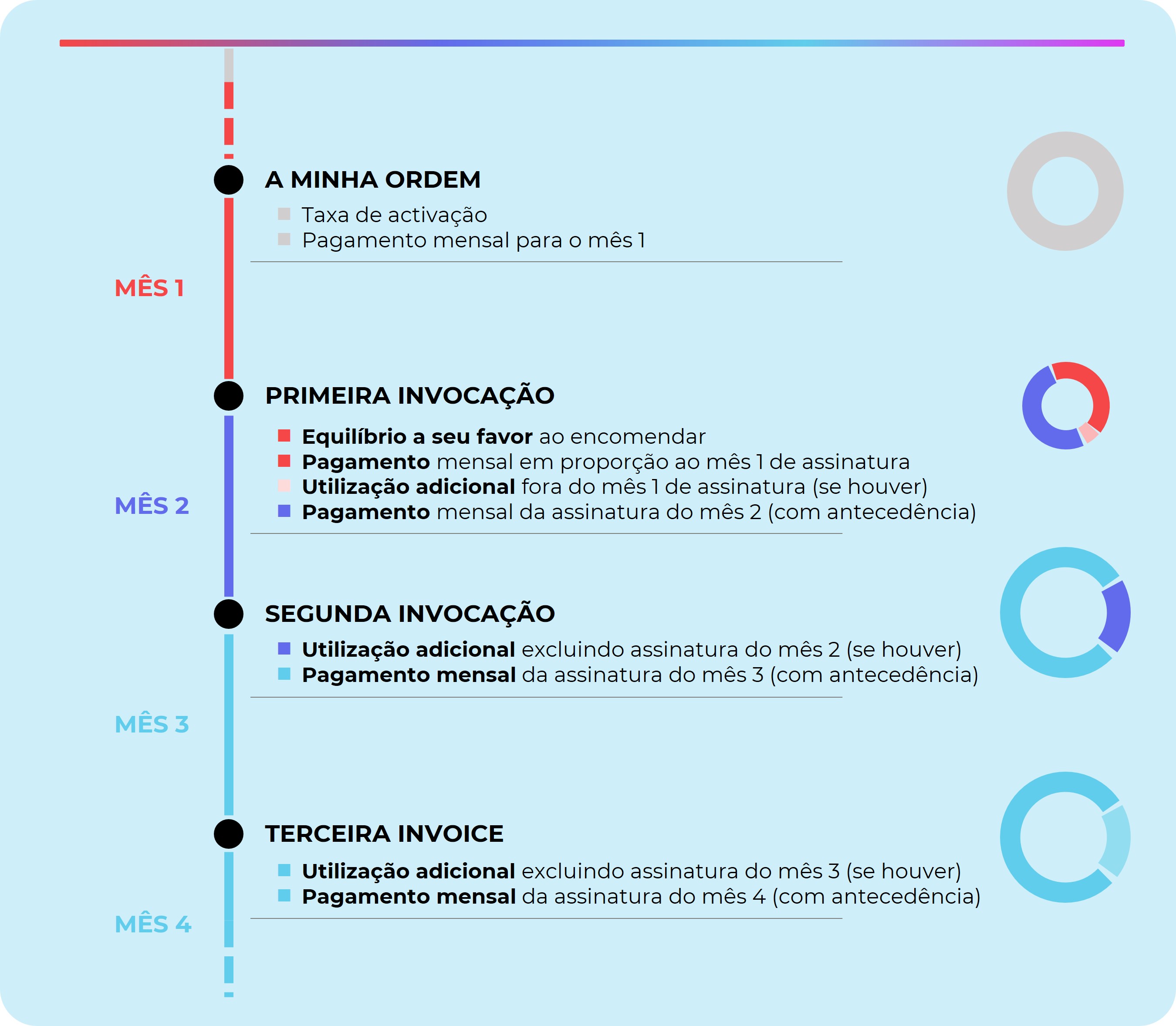 O seu ciclo de facturação com MUCHO